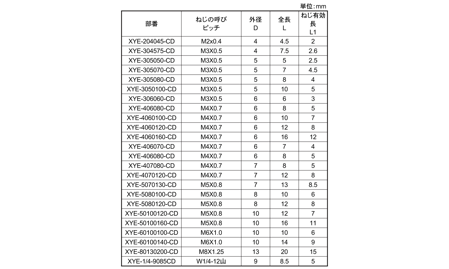 商品詳細 | ねじNo1.com | ネジ・ボルト・ナットのオンライン販売 ねじ